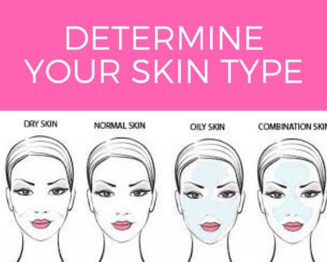 Determining Your Skin Type